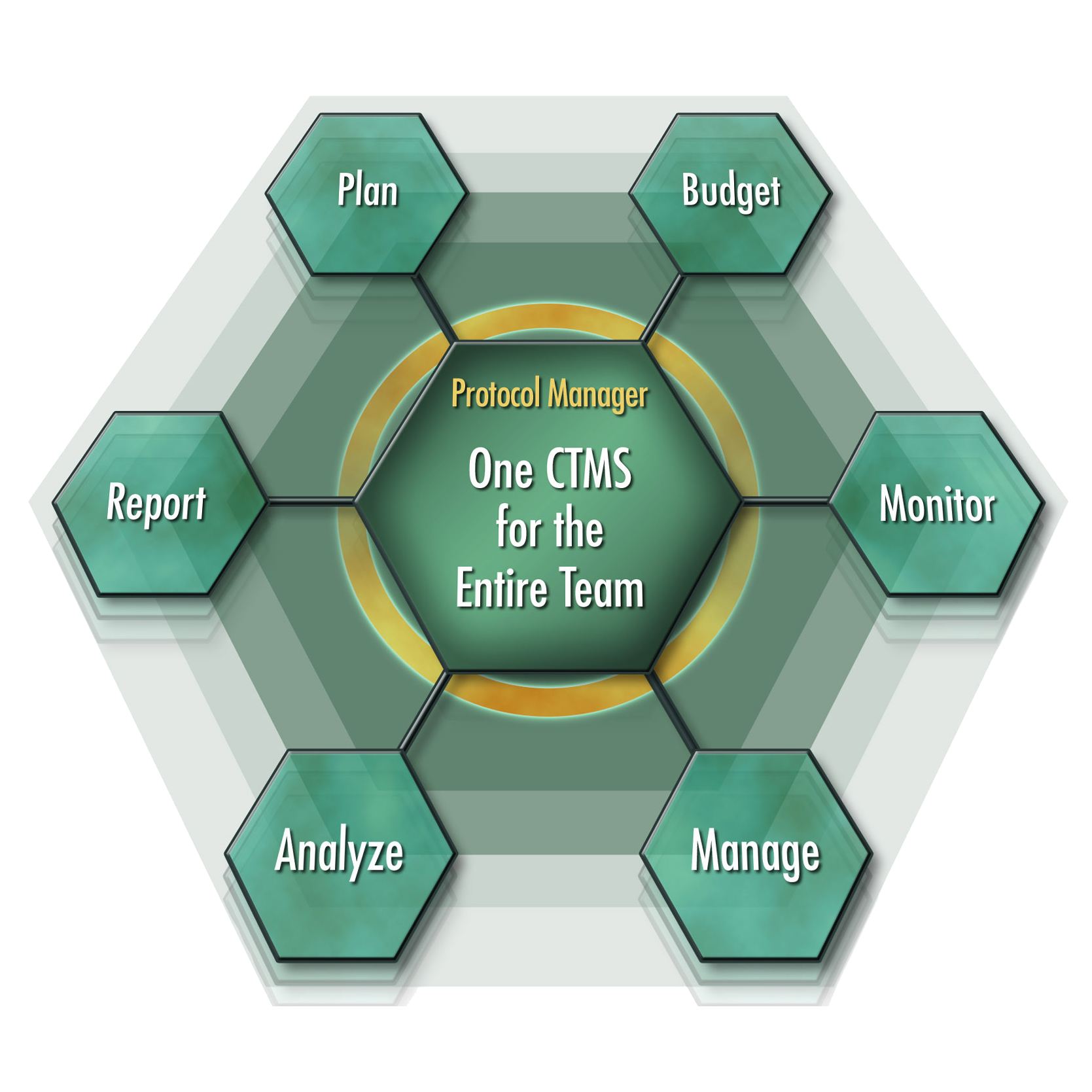 Protocol Manager